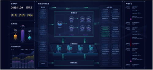 神州信息金融科技產品系列 智能金融、金融大數據應用與信息科技融合發展